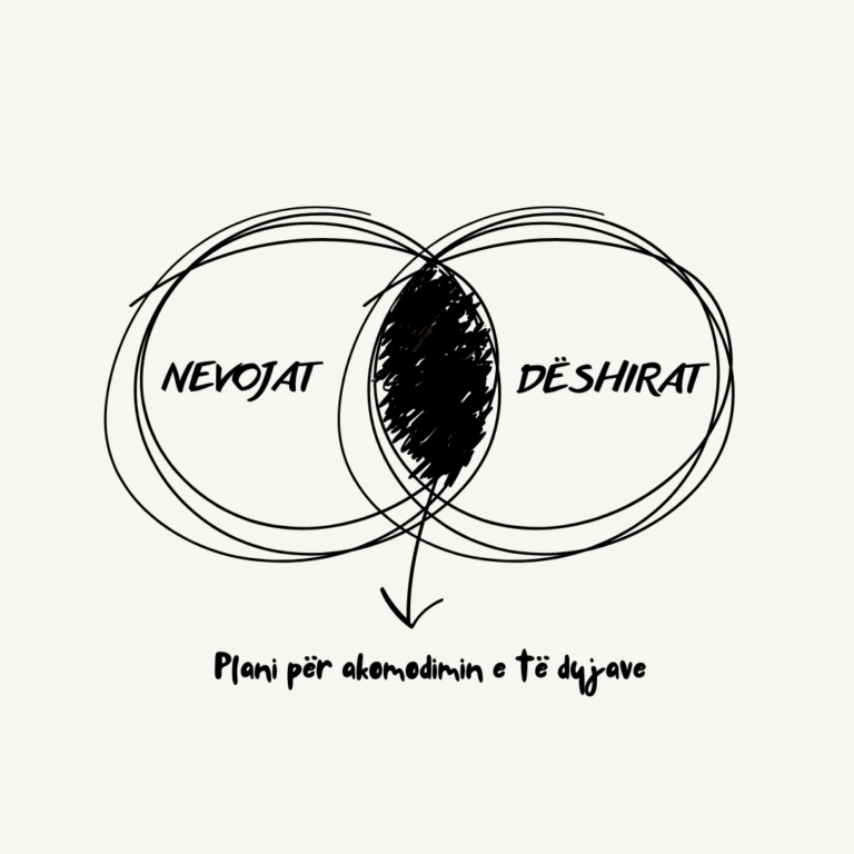 Cream Minimalist Business Marketing Venn Diagram Instagram Post-3